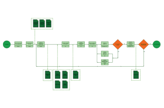 BIM Execution Plan