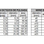 estructuras de edificación octavos de pulgada