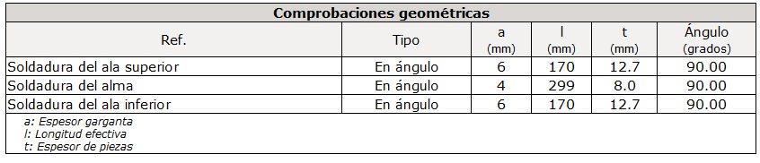 comprobación geométrica