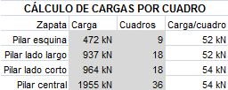 calculo zapatas