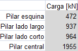 cargas pilares