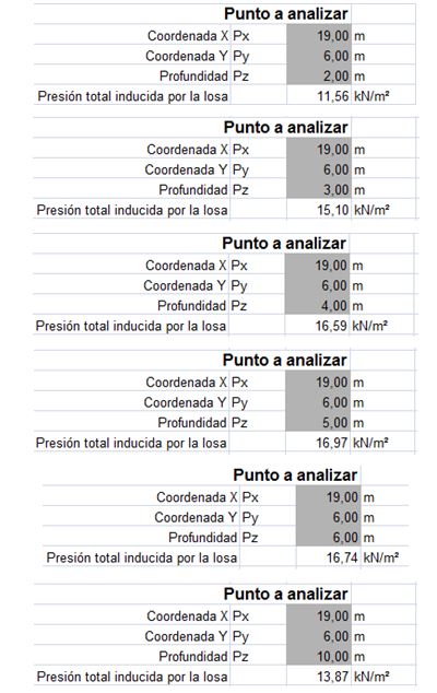 tabla profundidades cargas