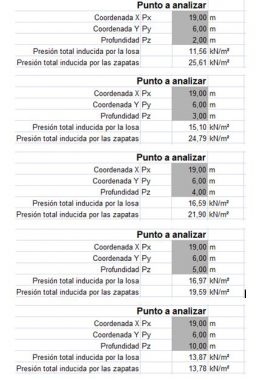 Análisis cargas - losa vs zapatas