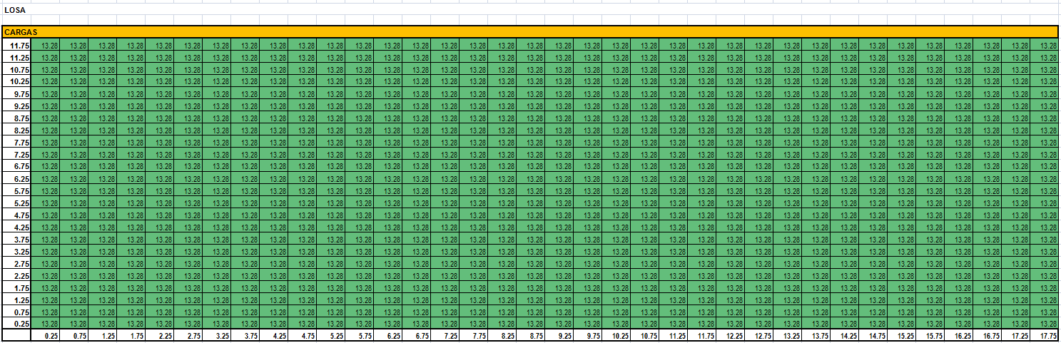 losa vs zapatas - tabla