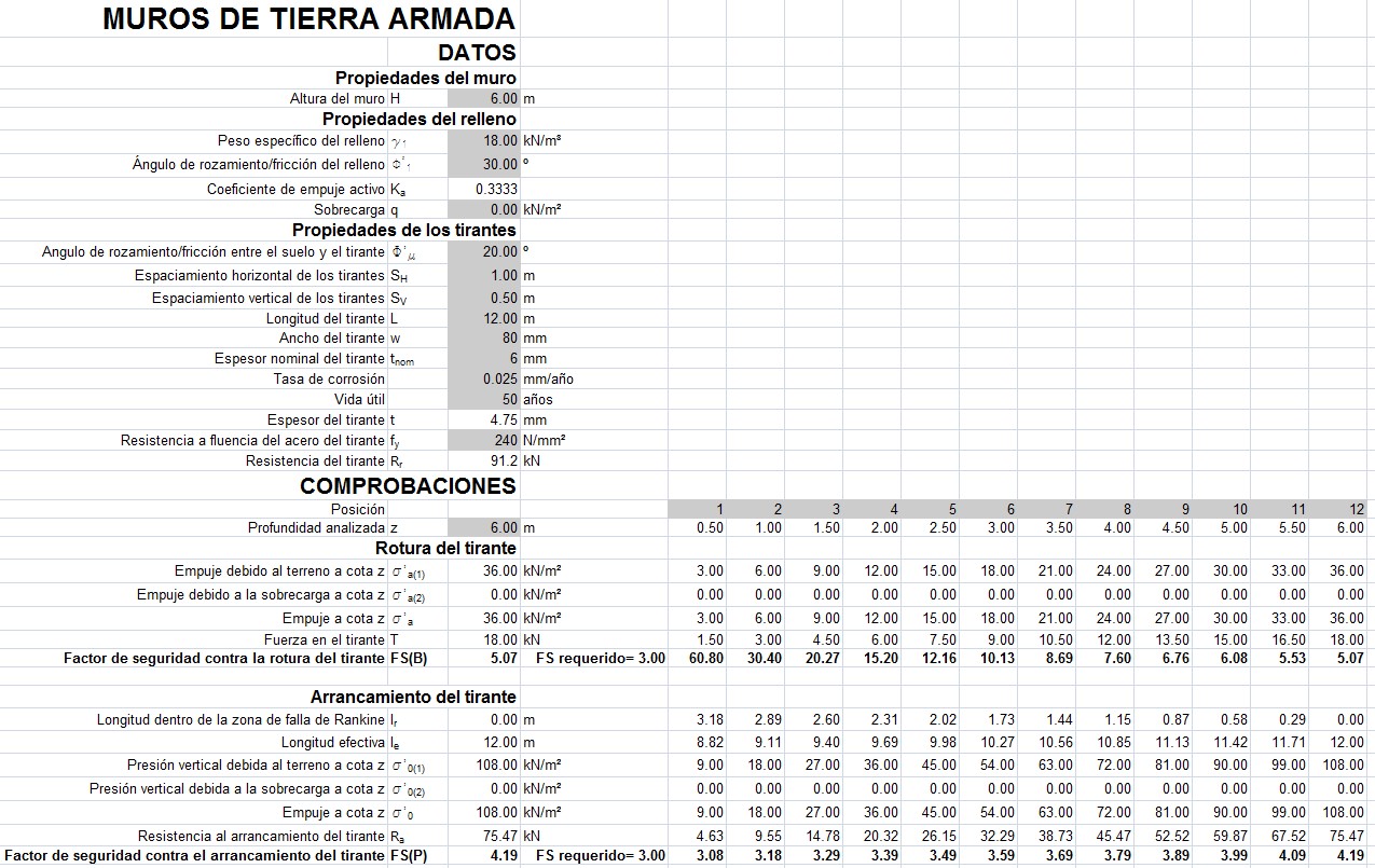 Tierra Armada