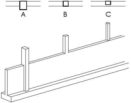 columnas