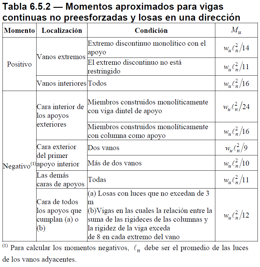 pórticos concreto armado - vigas continuas