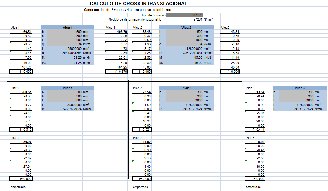 pórticos concreto armado