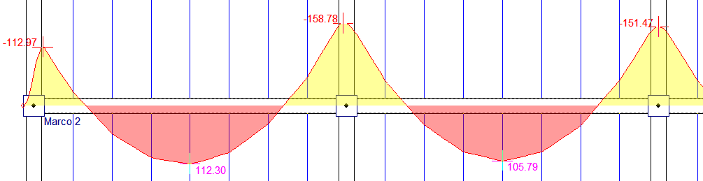 cype3d