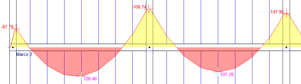 cype3d