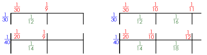 estructura