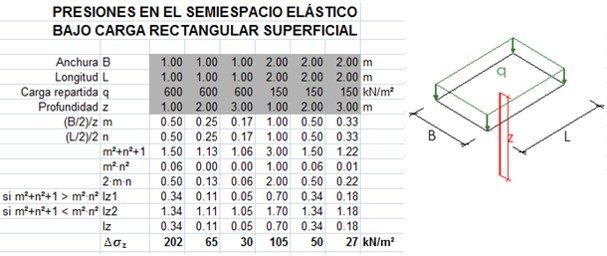 presión-carga - mecánica suelos