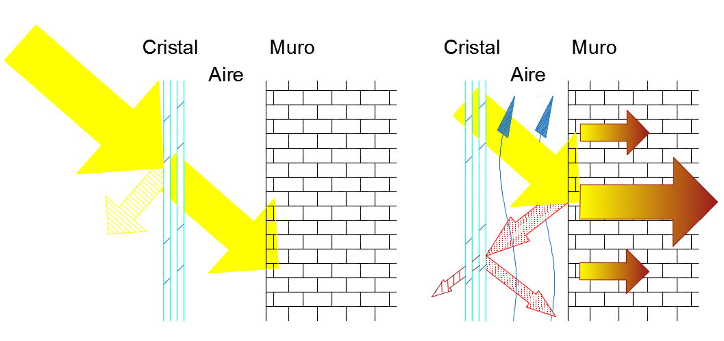 Arquitectura solar pasiva