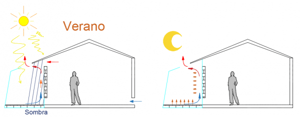 Arquitectura solar pasiva