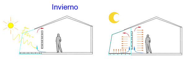 Arquitectura solar pasiva