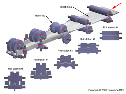 estructuras