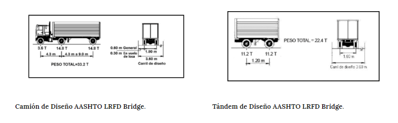 carga de puentes