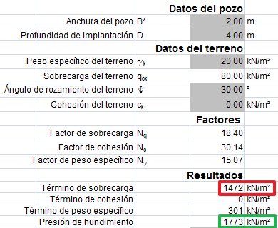 presión hundimiento ascendiente