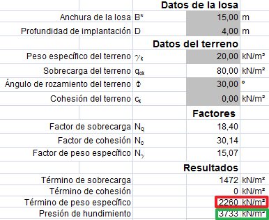 presion-hundimiento-asciende