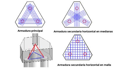 encepados-pilotes