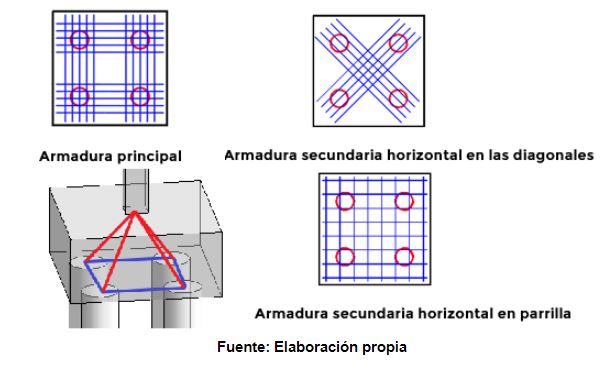 encepados-pilotes