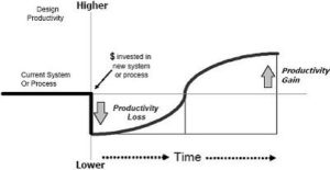 industria BIM