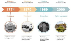 industria BIM