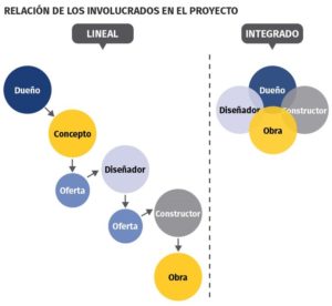 relación involucrados proyecto