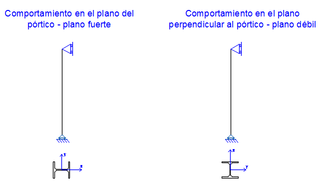 dimensionado-columna-interior-acero-3-ezigurat