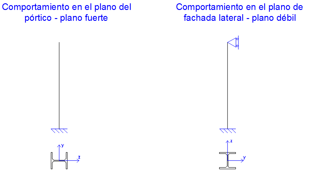 dimensionado-columna-interior-acero-3-ezigurat