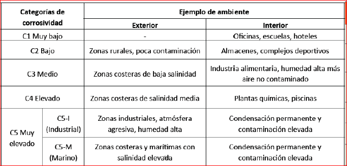 proteccion-estructuras-metalicas-3-e-zigurat