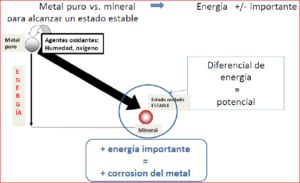 proteccion-estructuras-metalicas-II-4-e-zigurat