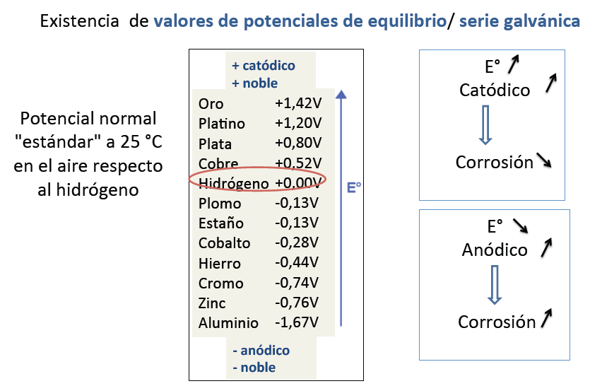 valores-potenciales-III-1-e-zigurat