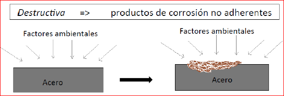 productos-corrosión-III-5-e-zigurat