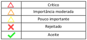 Compatibilização usando o Solibri Model Checker