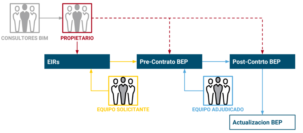 implementação BIM International Master BIM Manager Zigurat