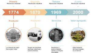 implementação BIM International Master BIM Manager Zigurat