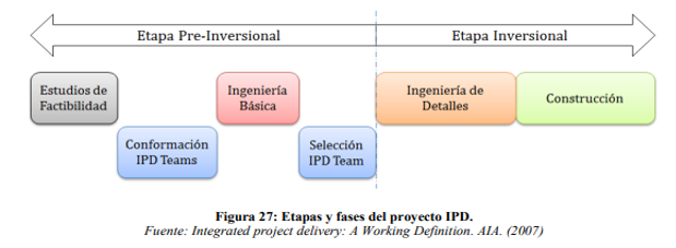 implementação BIM International Master BIM Manager Zigurat