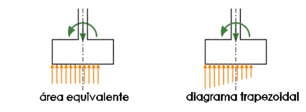 calculo de zapatas