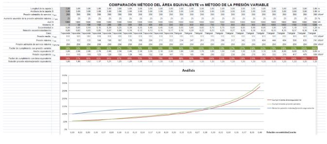 tabla área equivalente vs presión variable