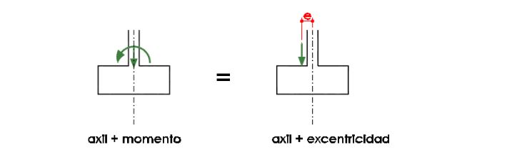 calculo de zapatas 