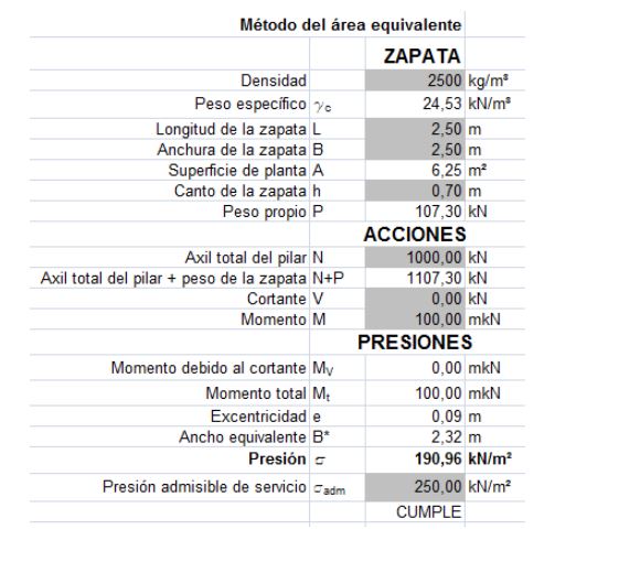 Método área equivalente