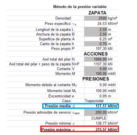 Resultados tabla