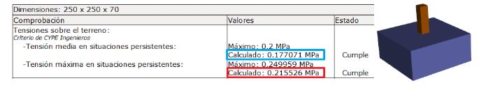 calculo cypecad