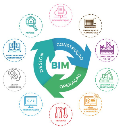 perguntas BIM International Master BIM Manager Zigurat