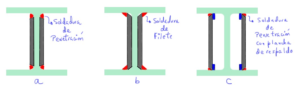 Planchas de refuerzo - zona de panel