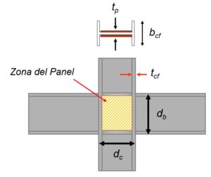 estructura de vigas 