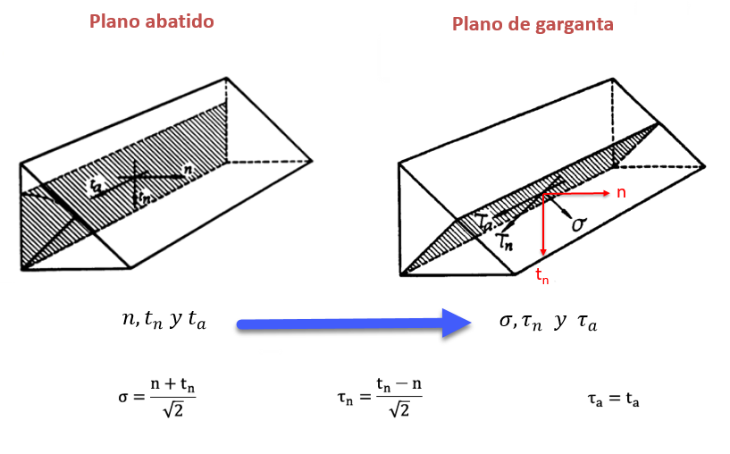 conexión soldada a corte y torsión Zigurat