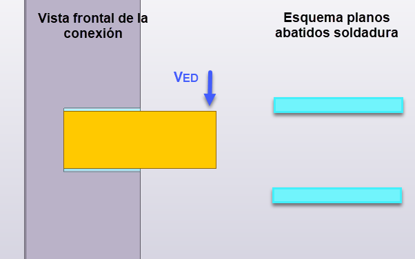 conexión soldada a corte y torsión Zigurat