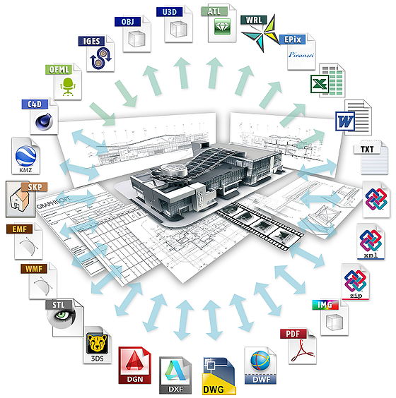 BIM na construção International Master BIM Manager Zigurat